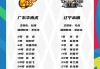 广东体育台cba直播(cba广东队比赛直播视频直播)