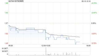 佐丹奴国际将于9月20日派发中期股息每股0.08港元