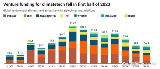 关于2023年欧盟经济不容乐观的信息