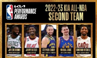 2022季后赛nba对阵图(nba2020季后赛对阵图比分)