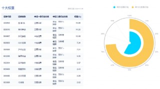 白酒龙头集体猛攻，食品ETF（515710）盘中摸高4.17%，标的指数成份股全线飘红！