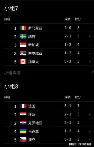 世预赛最新积分榜(世预赛最新积分榜国足)
