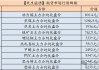 【民生能源 周泰团队】煤炭日报：10月越南煤炭进口量434万吨，同比增20.0%，环比增9.3%
