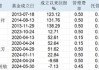 央行时隔半年重新购金 岁末年初如何配置大类资产？