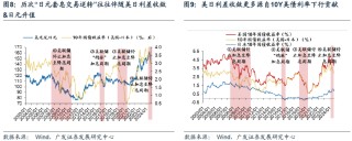 广发戴康：直击日股巨震核心—微观结构恶化