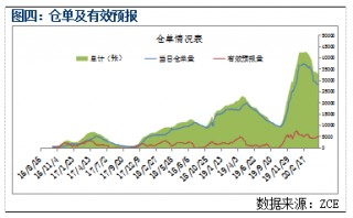 包含期棉连跌第二日需求担忧挥之不去的词条