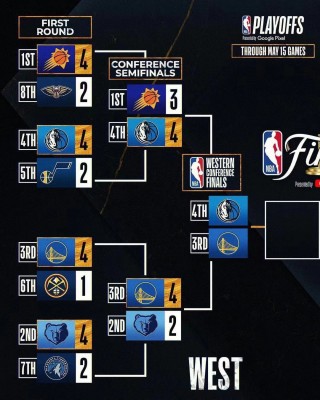 2019nba季后赛对阵图(20192020nba季后赛对阵图)