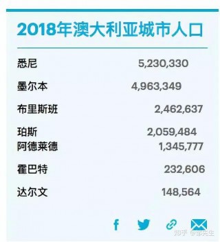 最适合华人移民的国家排名的简单介绍