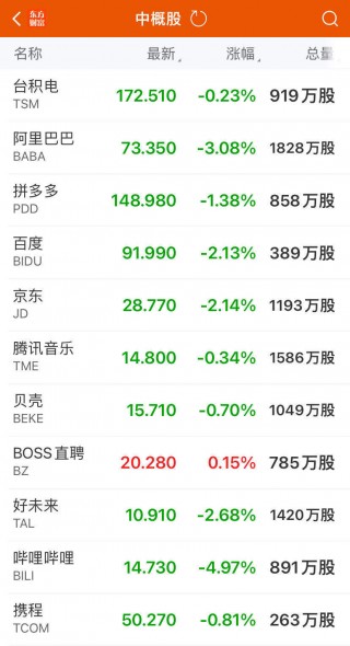 纳指创历史新高，“AI卖铲人”闷声发大财，市值三日暴增8100亿元！将成下一个英伟达？