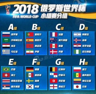 2014世界杯前四名(2014世界杯队伍有哪些)