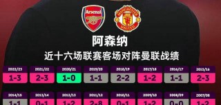 英超冠军历史表(英超冠军历史排行榜)