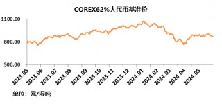 中国铁矿石现货交易平台交易情况及基准价2024-06-27