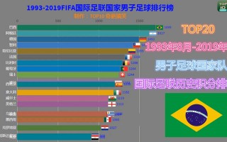 世界足球排行榜前十名(世界足球排行榜前十名中国)