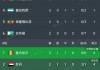 世界杯2022比分表图片(世界杯2022比分表图片下载)