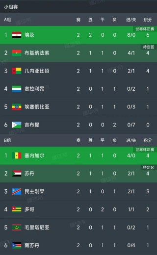 世界杯2022比分表图片(世界杯2022比分表图片下载)