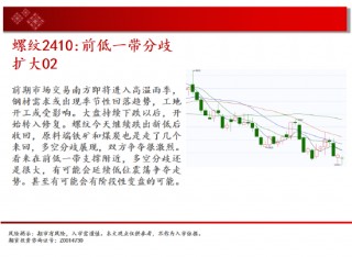 中天期货:棕榈回弹衰竭 白银承压大跌