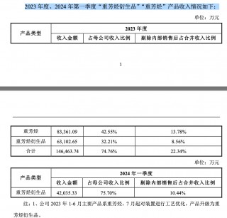 突发停产公告：资金困难 逐步安排员工放假、减薪、裁员！此前被要求补税 由盈转巨亏：影响利润5个亿