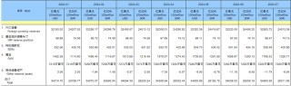 中国央行连续第三个月暂停增持黄金
