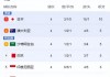 国足最近比赛时间表2023(国足最近比赛时间表2023年)