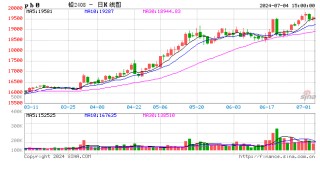 长江有色：4日铅价持稳 询价积极按需成交