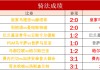 捷报足球比分网手机版(捷报足球比分手机版中国移动)