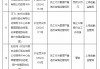 农业银行信用卡中心因员工行为管理严重违反审慎经营规则被罚50万元 一员工被终身禁业