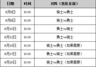 nba总决赛对阵表(nba总决赛对阵表21年)