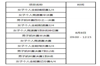 东京奥运会赛程时间表(东京奥运会详细赛程时间表)