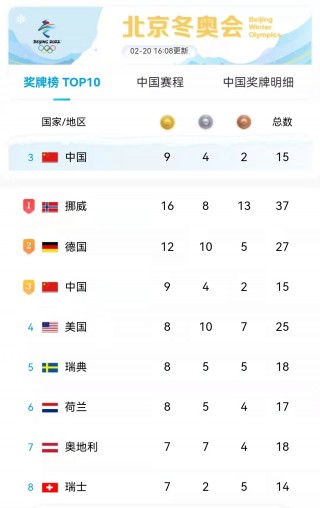 2022年北京冬奥会金牌榜(2022年北京冬奥会金牌榜信息日本)