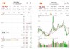 突然，6000亿元黄金！002155周末公告