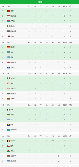 国足世预赛赛程积分(国足世预赛赛程积分榜 新闻)