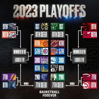 nba季后赛对阵图2020比分(nba季后赛对阵图2020最新比分)