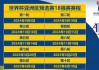 中国男足世界杯排名(中国男足世界杯排名最后一名是谁)