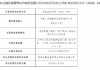 人保健康商洛分公司被罚22万元：佣金数据不真实 给予投保人保险合同约定以外的利益