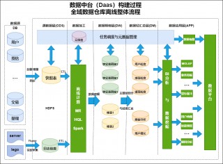 数据仓库工具集(数据仓库常用工具)
