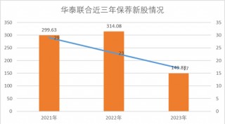 华泰证券股权冻结！发生了什么大事情……！？