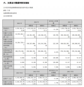 深交所对天晟新材下发年报问询函(深交所对天晟新材下发年报问询函是真的吗)