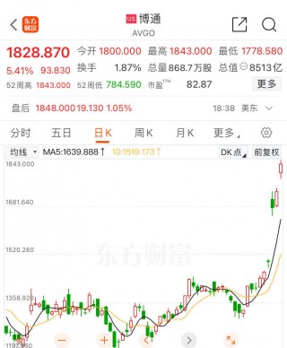 纳指、标普500指数，微软、苹果创历史新高！AI“卖铲人”5天市值大涨1.2万亿元