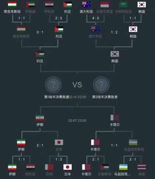u23亚洲杯赛程(u23亚洲杯赛程积分表最新)