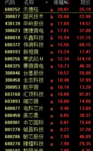 今天，大逆转！