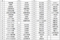 央视节目表全部节目单(央视节目表全部节目单2023)