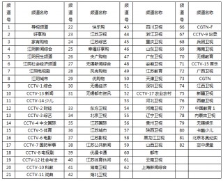 央视节目表全部节目单(央视节目表全部节目单2023)