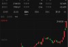突然！价格大跳水！
