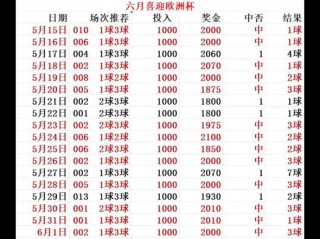 最新足球实单今日推荐(足球推荐今日实单推荐22)