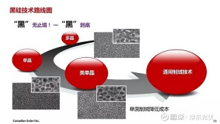 多种光伏电池技术“狭路相逢”(效率高达2808%,这一光伏电池技术取得重大突破)