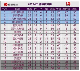 德甲积分榜排名(德甲积分榜排名中彩网)