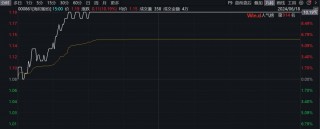 车路云，全产业链爆发，批量涨停！