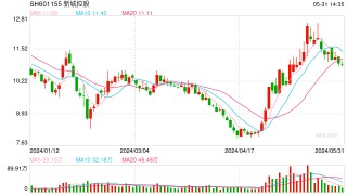 新城控股董事长王晓松：集中精力偿还信用债，公开市场不太可能“爆雷”
