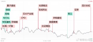 【每日收评】深成指、创业板指双双跌超1%，单日缩量超4000亿
