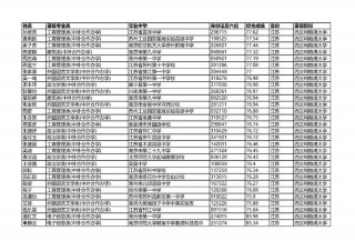 利物浦大学世界排名(西交利物浦大学世界排名)